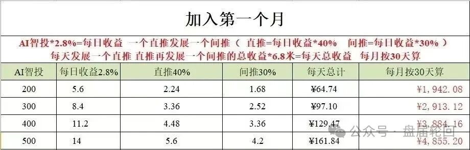 深度揭秘 Toobit 仿盘陷阱:假借交易所外衣,靠高额收益拉新属于庞氏传销盘。(2) 深度揭秘 Toobit 仿盘陷阱:假借交易所外衣,靠高额收益拉新属于庞氏传销盘。(2)