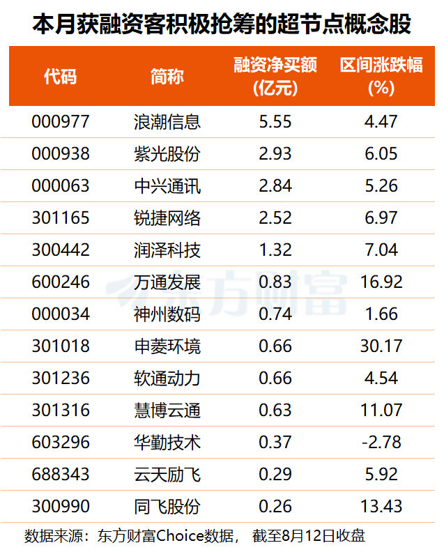 超节点实例上线、DeepSeek V4 Pro转正！国产算力生态加速成熟(附股)