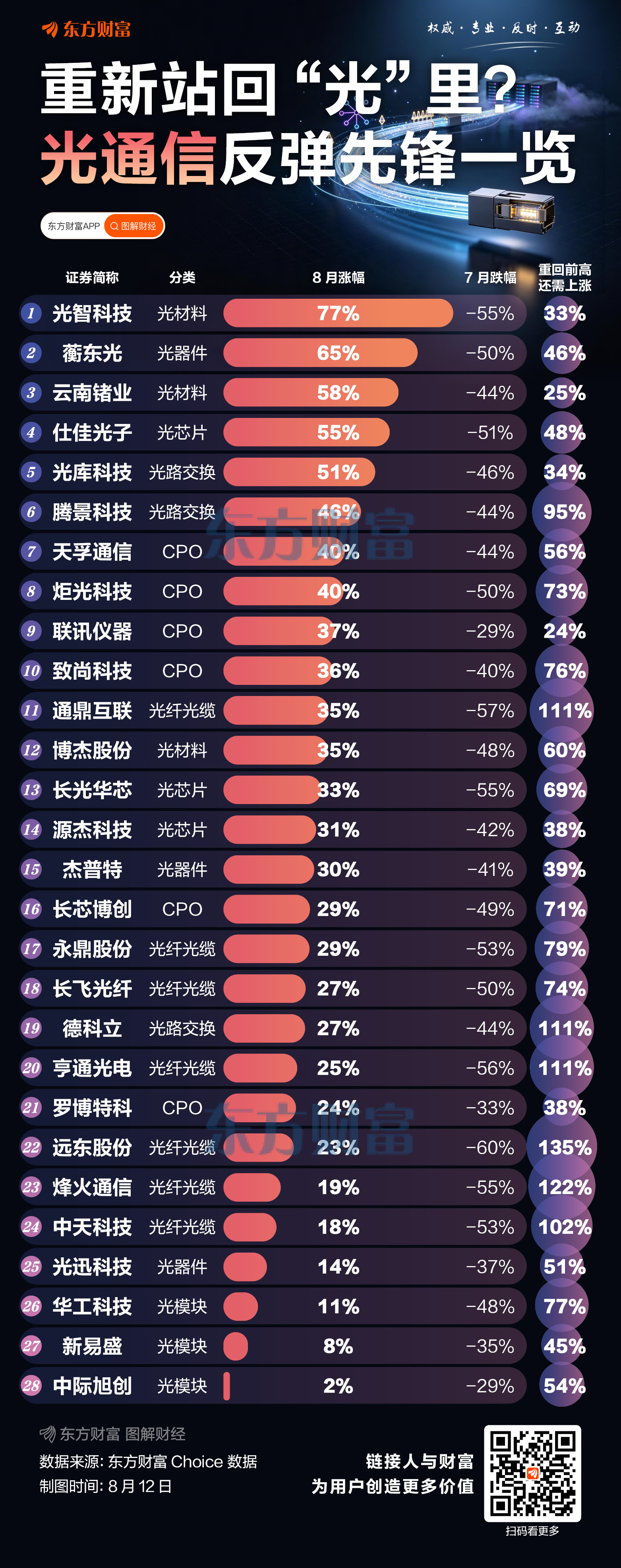 午后爆发！600亿光模块龙头 1秒涨停后又炸板 网友：好深的套路 幸好没买