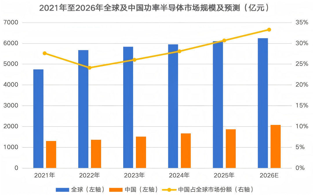 新一轮涨价潮或开启 功率半导体龙头率先涨停 融资客大举买入