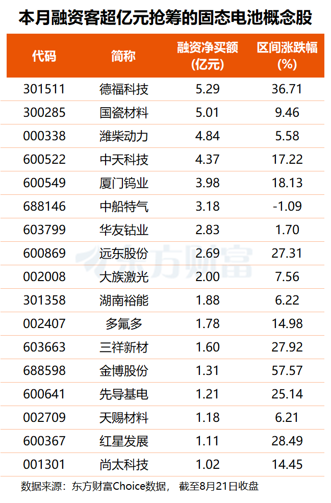 中国牵头！固态电池全球首个国际标准立项 产业化窗口正加速开启(附股)