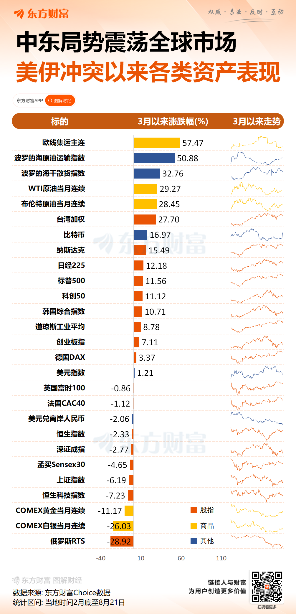 清晨集体跳水！伊朗重磅发声！国际油价下挫