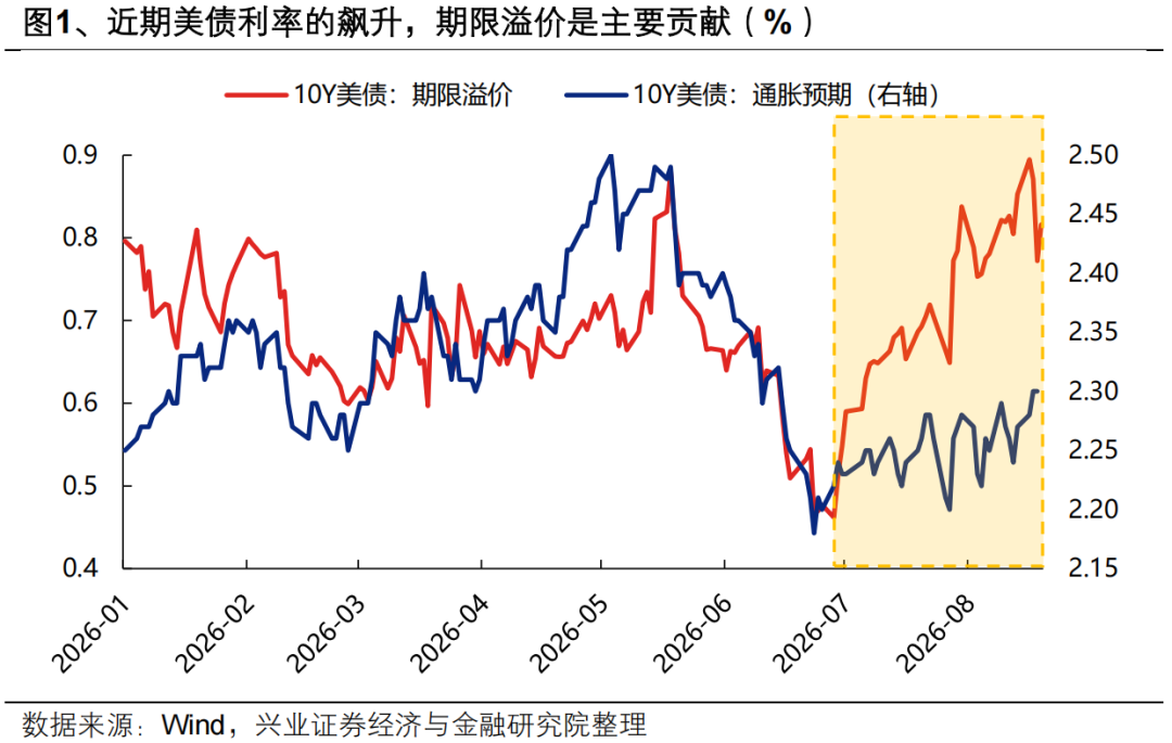 兴业证券：9月将是科技重要的决胜窗口 配置上继续围绕景气线索