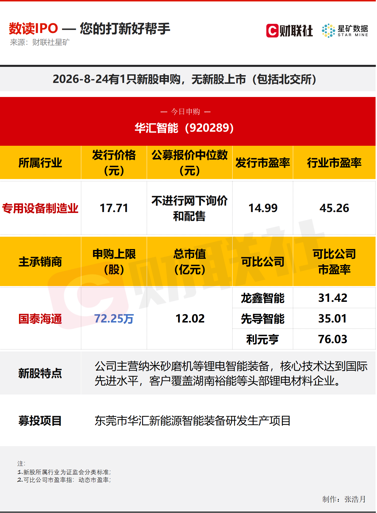【数读IPO】锂电智能装备领域细分龙头今日申购
