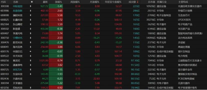 A股冲高回落,节前如何布局?(5) A股冲高回落,节前如何布局?(5)