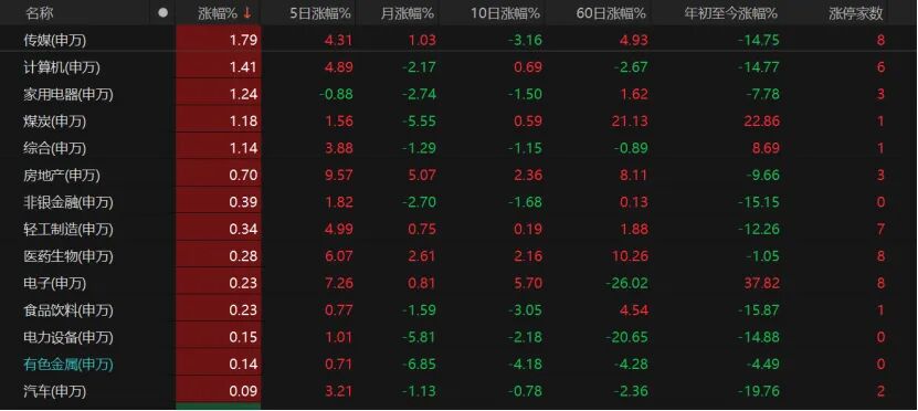 A股冲高回落,节前如何布局?(3) A股冲高回落,节前如何布局?(3)
