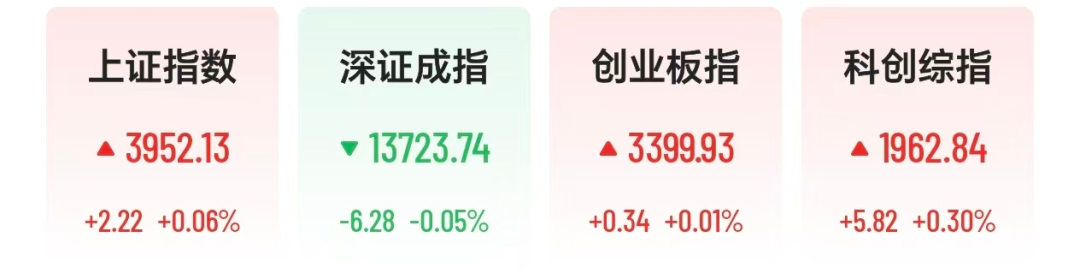 A股算力股冲高回落,“易中天”成交超463亿元,超10亿资金出逃中材科技(1) A股算力股冲高回落,“易中天”成交超463亿元,超10亿资金出逃中材科技(1)