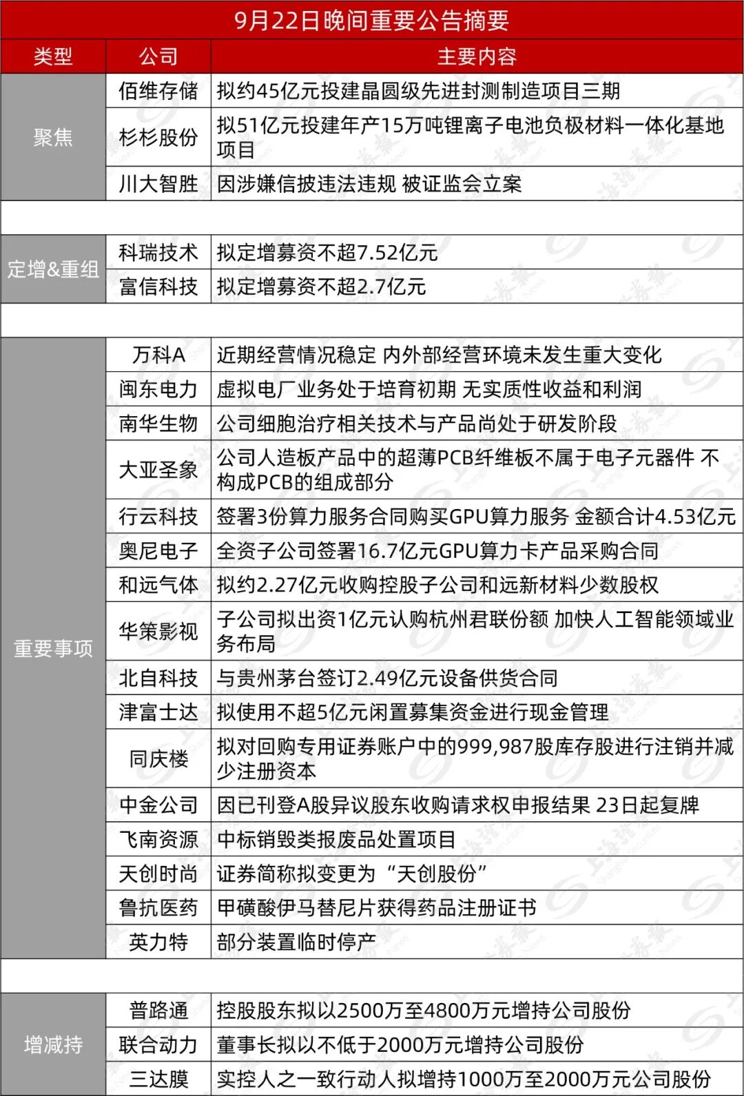 佰维存储,45亿加码晶圆级封测(2) 佰维存储,45亿加码晶圆级封测(2)