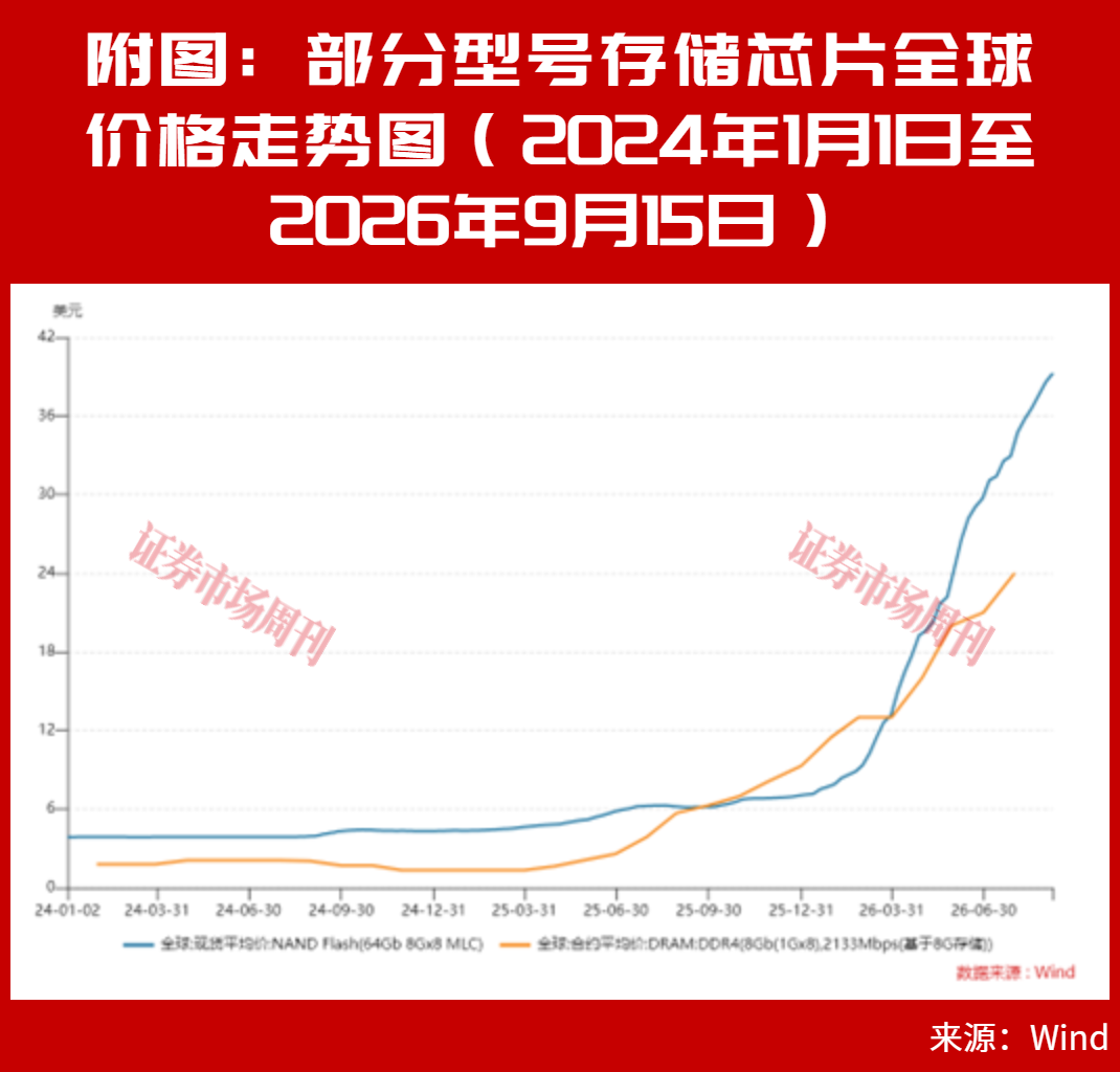 这一板块多家公司跌破回购价 “黄金坑”来了吗?(4) 这一板块多家公司跌破回购价 “黄金坑”来了吗?(4)