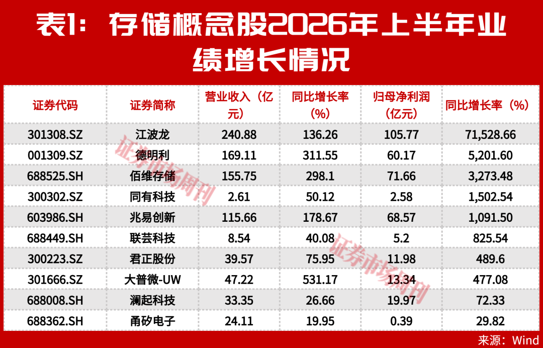 这一板块多家公司跌破回购价 “黄金坑”来了吗?(1) 这一板块多家公司跌破回购价 “黄金坑”来了吗?(1)