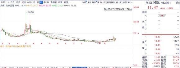 “皮鞋大王”两次重组受挫,奥康实控人父子套现超十亿元(2) “皮鞋大王”两次重组受挫,奥康实控人父子套现超十亿元(2)
