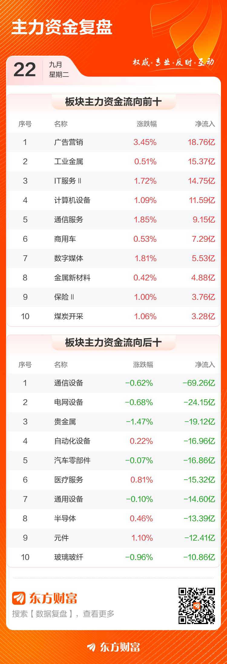 主力复盘：19.32亿流入兆易创新 10.72亿出逃中材科技(3)