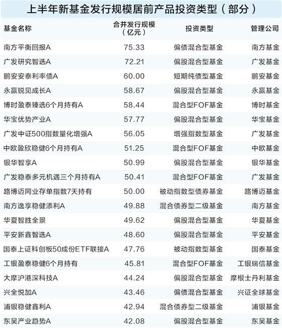 告别短期跟风 公募产品创新应有所为有所不为(1) 告别短期跟风 公募产品创新应有所为有所不为(1)