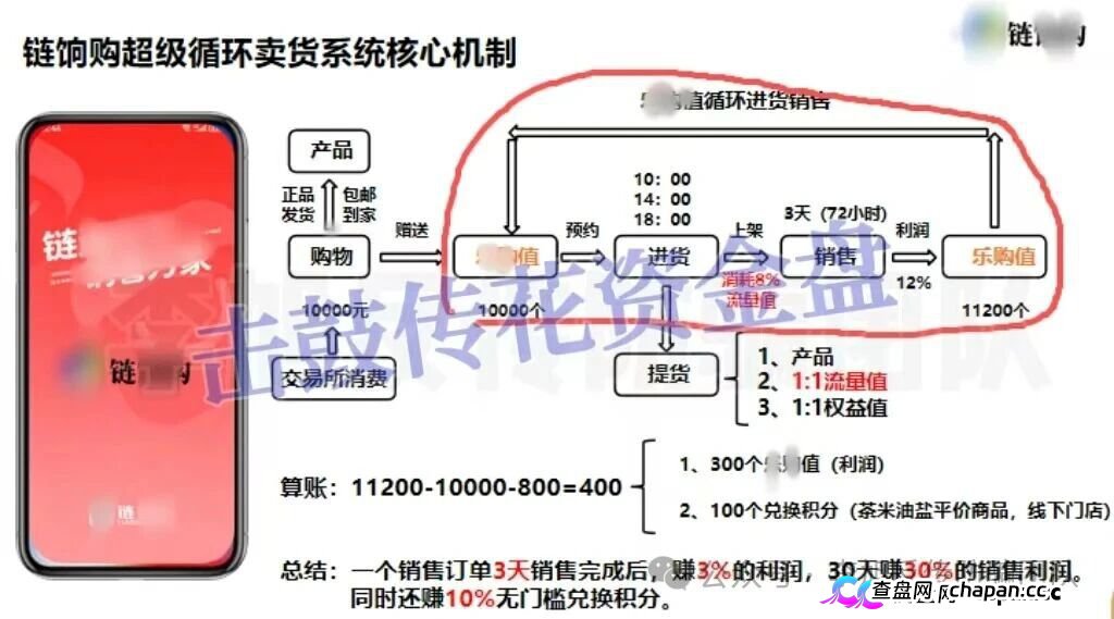 链享购提现通道已关，官方辟谣后仍在骗，3天赚3%的AI卖货是假，别再等“系统维护”了(1)