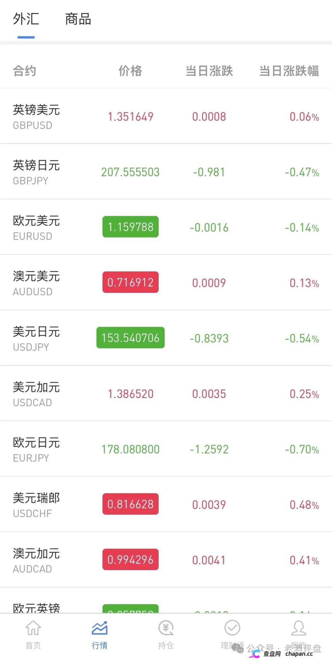 警惕仿冒OANDA平台！套牌外汇外衣下的拉人头资金盘陷阱！(3)