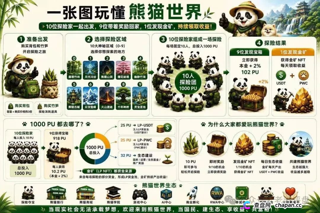 “熊猫世界”：披着游戏外衣的资金盘骗局，别被高收益画饼收割！(1)