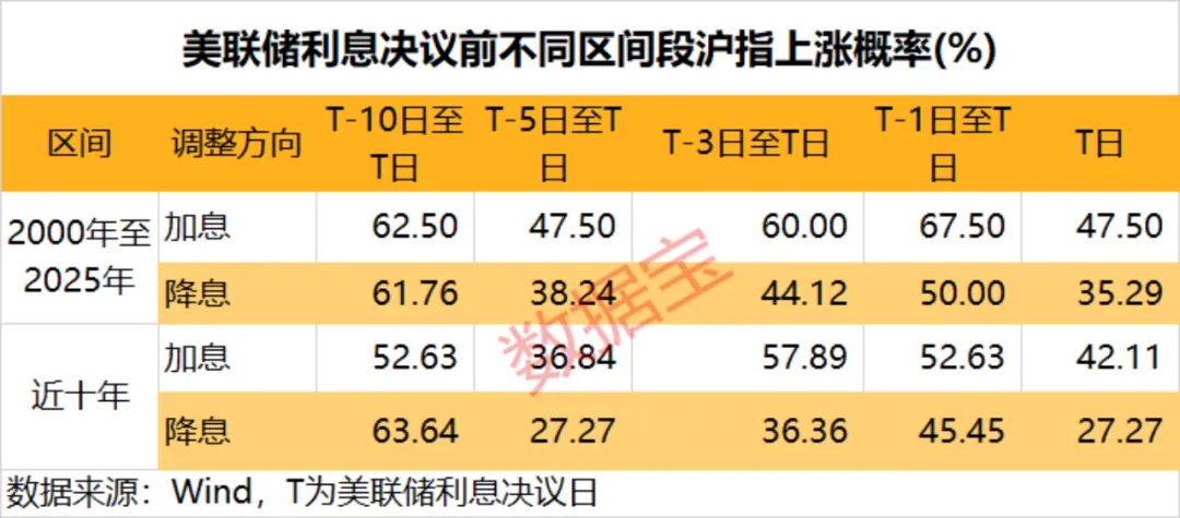“超级央行周”将至 A股如何走?融资客重点加仓的高股息公司出炉