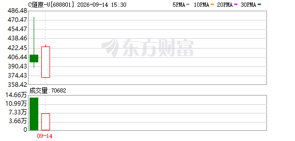 公募打新燧原科技浮盈丰厚