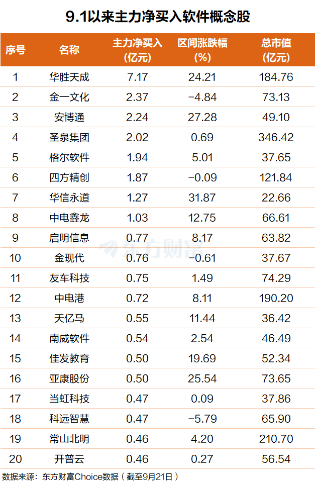 AI软件股爆发！机构总结三大利好 或有望迎重估