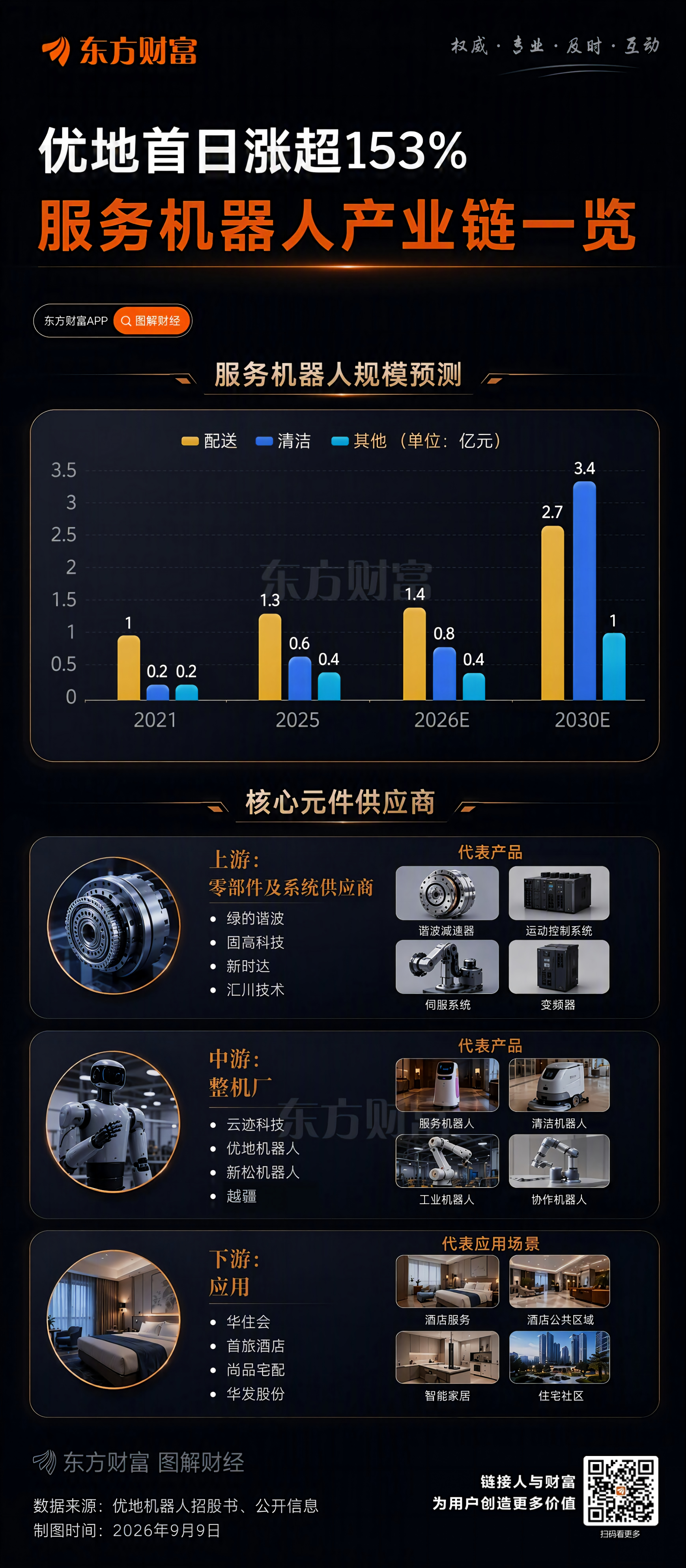 突然异动！一个暴涨176% 一个涨超130% 背后赛道彻底火了