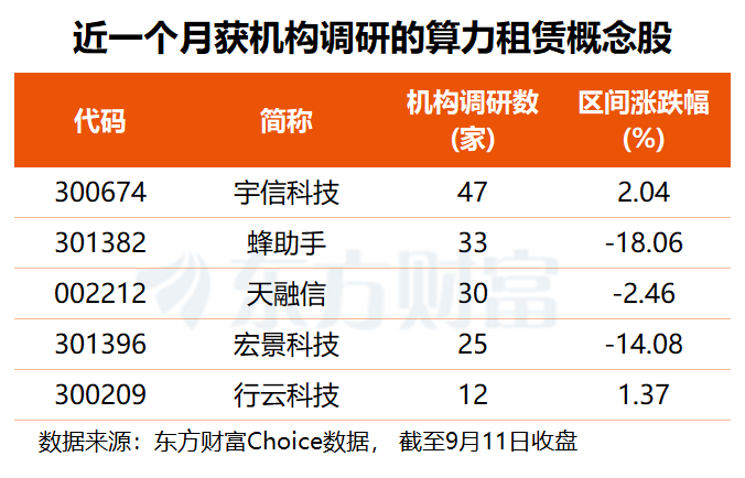 词元消耗量将达10亿亿!算力租赁景气多点共振 机构重点关注这5股(名单)(2) 词元消耗量将达10亿亿!算力租赁景气多点共振 机构重点关注这5股(名单)(2)