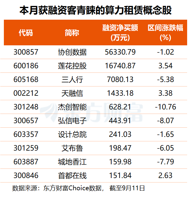 词元消耗量将达10亿亿!算力租赁景气多点共振 机构重点关注这5股(名单)(1) 词元消耗量将达10亿亿!算力租赁景气多点共振 机构重点关注这5股(名单)(1)