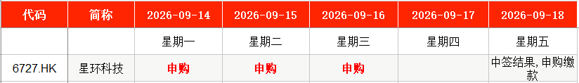 IPO周报｜4.26元！年内最便宜新股来了 周一打新(4)