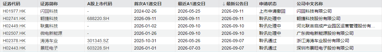 IPO周报｜4.26元！年内最便宜新股来了 周一打新(5)