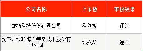 IPO周报｜4.26元！年内最便宜新股来了 周一打新(2)