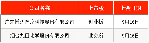 IPO周报｜4.26元！年内最便宜新股来了 周一打新(3)