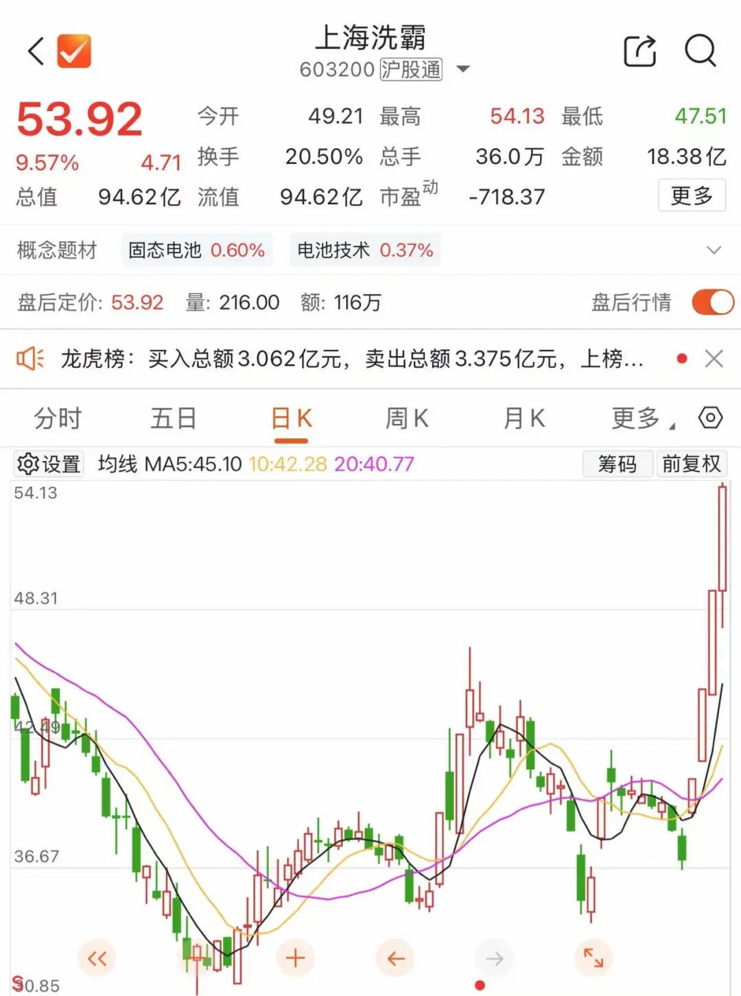 “固态电池”火热,两家公司紧急“降温”(5) “固态电池”火热,两家公司紧急“降温”(5)