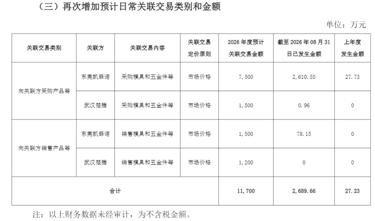A股信披放大镜|招商银行写成农业银行、上亿持股漏了个“万”字多家公司公告现“硬伤”(3) A股信披放大镜|招商银行写成农业银行、上亿持股漏了个“万”字多家公司公告现“硬伤”(3)