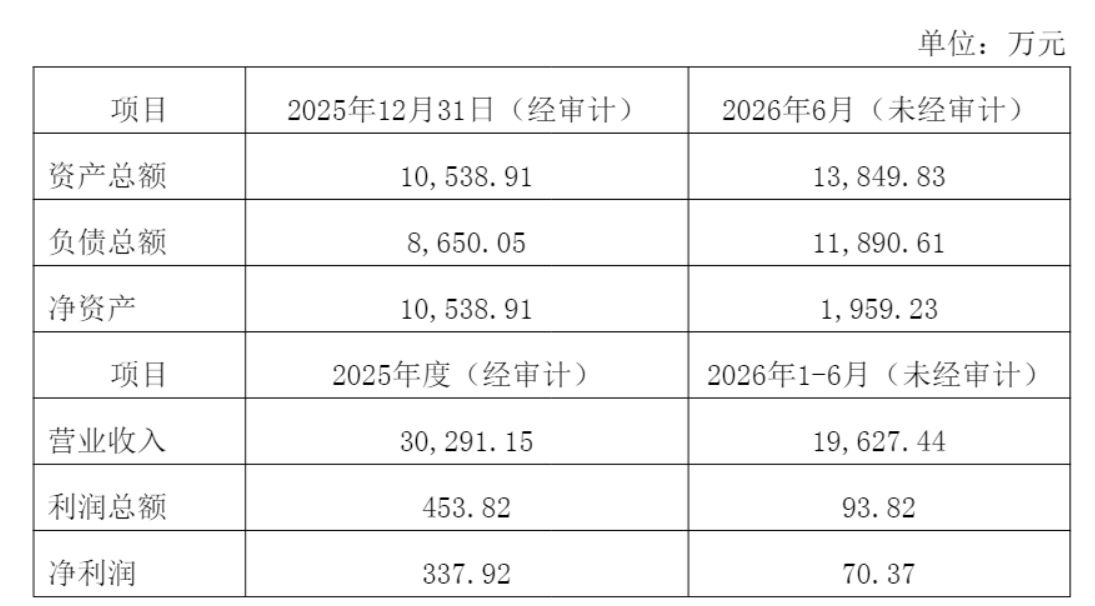 A股信披放大镜|招商银行写成农业银行、上亿持股漏了个“万”字多家公司公告现“硬伤”(2) A股信披放大镜|招商银行写成农业银行、上亿持股漏了个“万”字多家公司公告现“硬伤”(2)