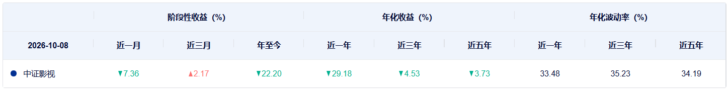 共享基经|影视板块迎来爆发,五只影视、传媒相关ETF有何不同?(9) 共享基经|影视板块迎来爆发,五只影视、传媒相关ETF有何不同?(9)