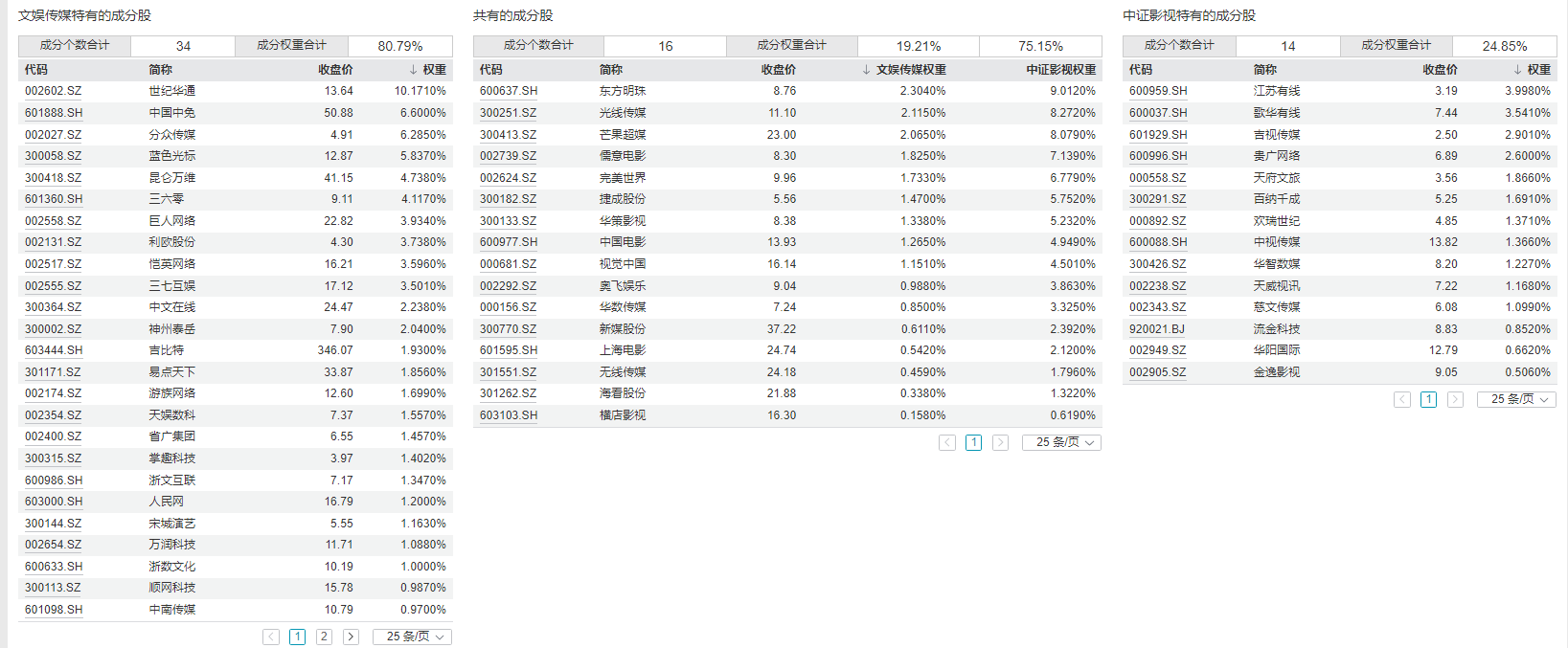 共享基经|影视板块迎来爆发,五只影视、传媒相关ETF有何不同?(6) 共享基经|影视板块迎来爆发,五只影视、传媒相关ETF有何不同?(6)