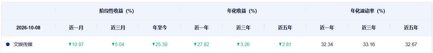 共享基经|影视板块迎来爆发,五只影视、传媒相关ETF有何不同?(8) 共享基经|影视板块迎来爆发,五只影视、传媒相关ETF有何不同?(8)
