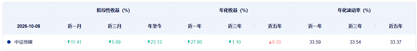 共享基经|影视板块迎来爆发,五只影视、传媒相关ETF有何不同?(7) 共享基经|影视板块迎来爆发,五只影视、传媒相关ETF有何不同?(7)