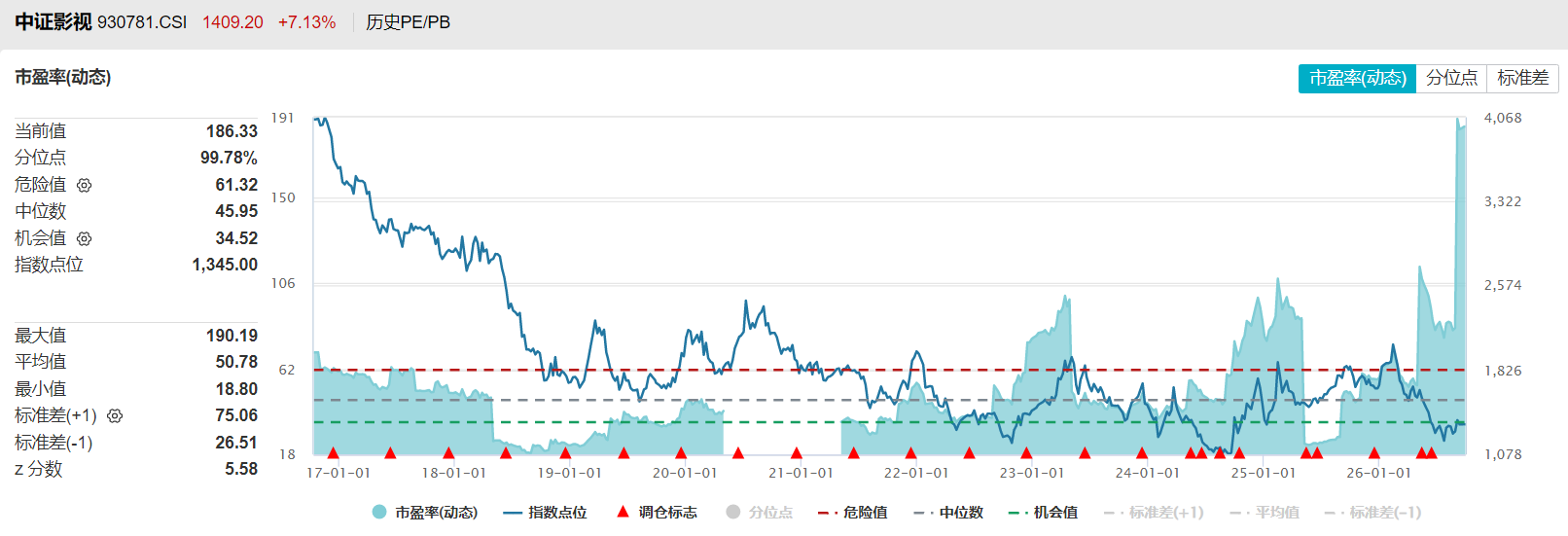 共享基经|影视板块迎来爆发,五只影视、传媒相关ETF有何不同?(12) 共享基经|影视板块迎来爆发,五只影视、传媒相关ETF有何不同?(12)