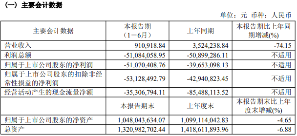 核心四价流感疫苗停售、三价暂时卖不了,金迪克提示或触及财务类退市风险警示情形(2) 核心四价流感疫苗停售、三价暂时卖不了,金迪克提示或触及财务类退市风险警示情形(2)
