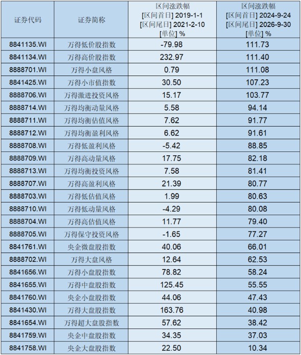“924”行情两周年记:一场“脱钩”的牛市,市值狂飙与基本面背离(6) “924”行情两周年记:一场“脱钩”的牛市,市值狂飙与基本面背离(6)
