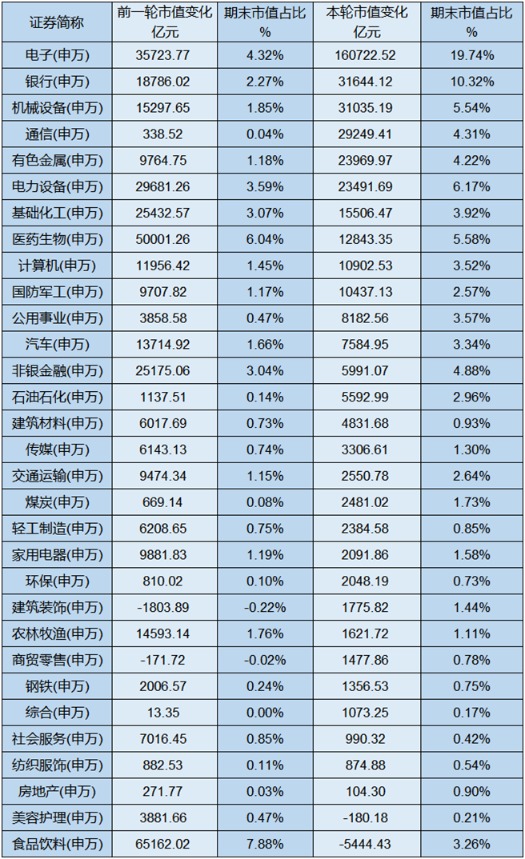 “924”行情两周年记:一场“脱钩”的牛市,市值狂飙与基本面背离(3) “924”行情两周年记:一场“脱钩”的牛市,市值狂飙与基本面背离(3)