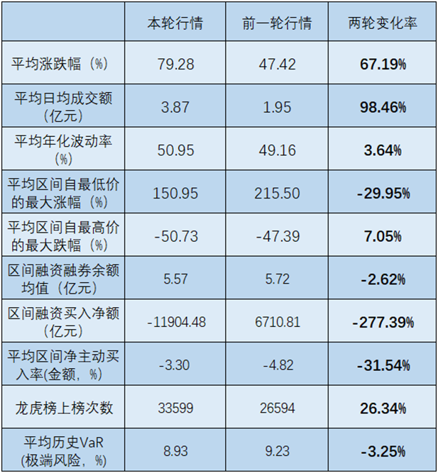 “924”行情两周年记:一场“脱钩”的牛市,市值狂飙与基本面背离(4) “924”行情两周年记:一场“脱钩”的牛市,市值狂飙与基本面背离(4)