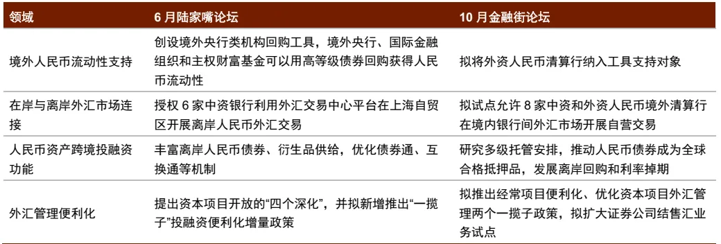 反弹可期！机器人板块大爆发 | 权益市场周报(2)