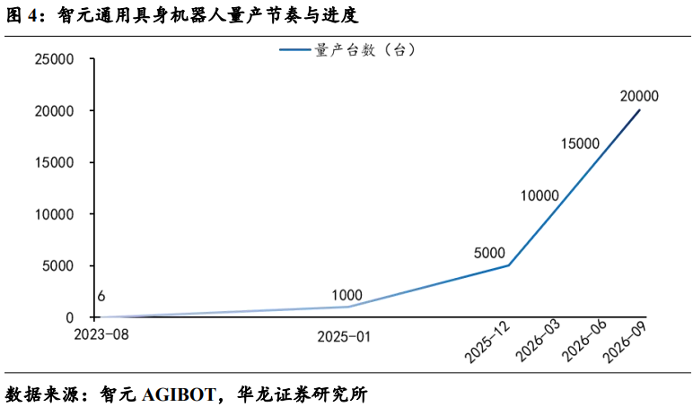 反弹可期！机器人板块大爆发 | 权益市场周报(8)