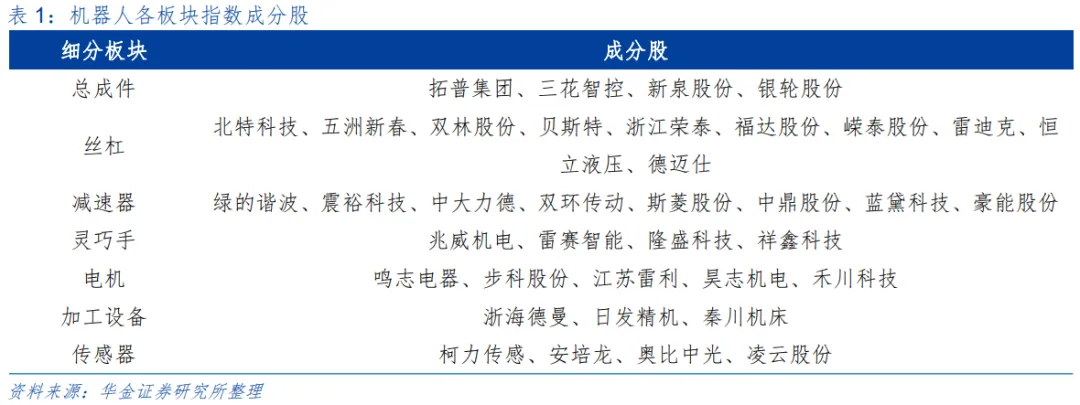 反弹可期！机器人板块大爆发 | 权益市场周报(9)