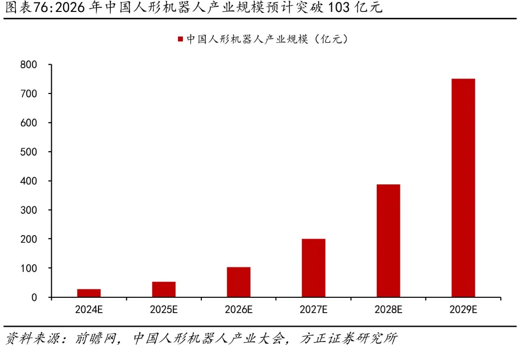 反弹可期！机器人板块大爆发 | 权益市场周报(10)