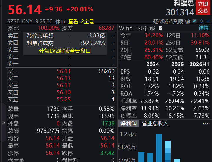 A股四大指数集体低开，贵金属、影视等板块跌幅居前(2)