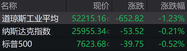 盘前必读丨A股指数重要调整今起实施；德明利Q3净利同比增长2903%(1)