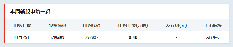 中国10月官方制造业PMI将出炉;美国FOMC利率决议将公布丨一周前瞻(2) 中国10月官方制造业PMI将出炉;美国FOMC利率决议将公布丨一周前瞻(2)