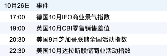 新华财经早报:10月26日(7) 新华财经早报:10月26日(7)